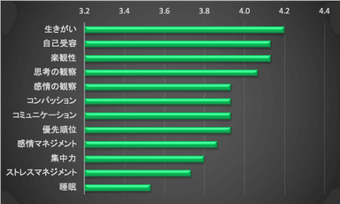 アンケート結果