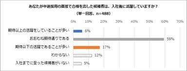 アンケート結果概要　2