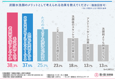 グラフ2