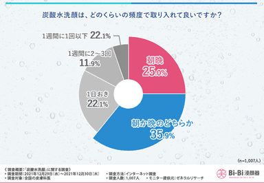 グラフ3