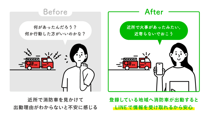 福岡市LINE公式アカウントに、指定した地域の
消防車両出動情報をリアルタイムにLINEから受け取れる
「消防出動通知機能」を新たに導入