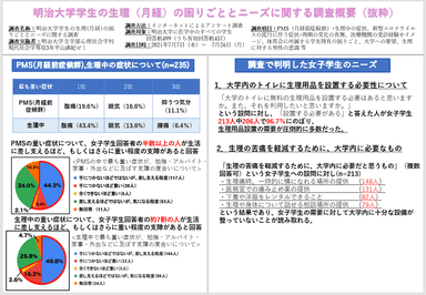 調査概要抜粋1