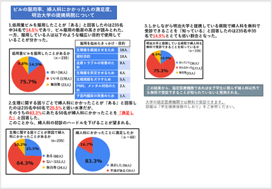 調査概要抜粋2