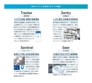 DBMの機能