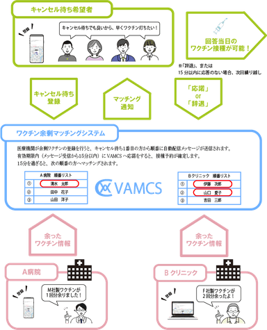 VAMCS イメージ