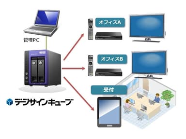 デジサインキューブ導入イメージ