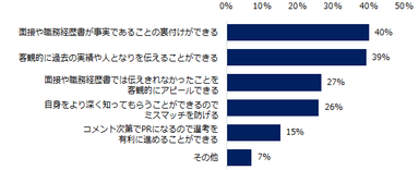 【図3】リファレンスチェックのメリットだと感じることを教えてください。（複数回答可）