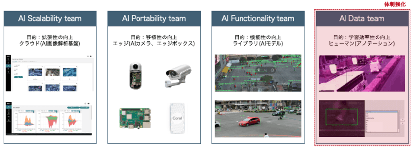 Intelligence Design、IDEAシリーズの
映像解析事業拡大に向けR＆D体制を強化