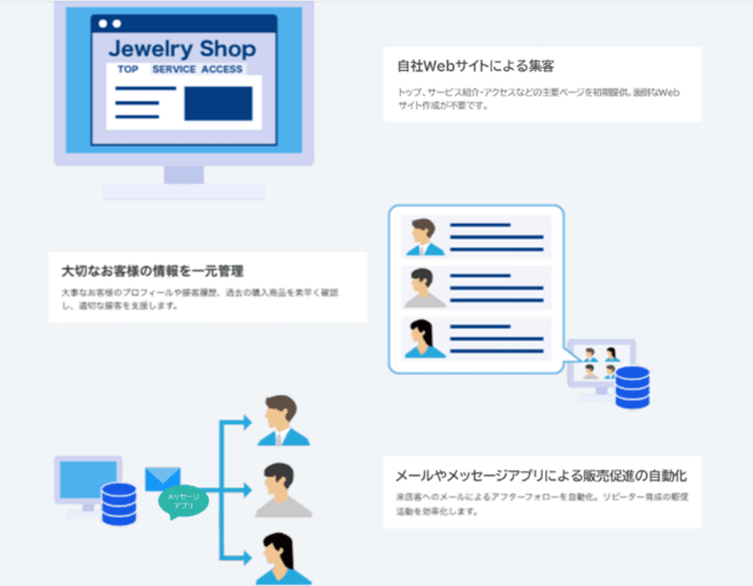 お店とお客様を簡単につなげるクラウドサービス「デジタマ」を発表