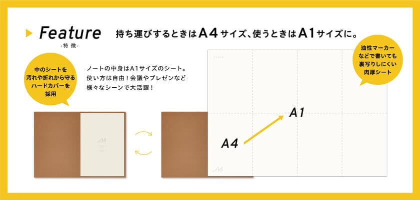 会議やプレゼン、卒業色紙など、自由に使える大判シートを
A4ノートにして手軽に持ち運べる
「A4→A1note(エイヨンエイワンノート)」を2月8日に新発売