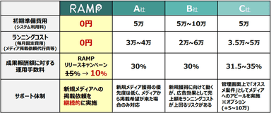 他社比較表