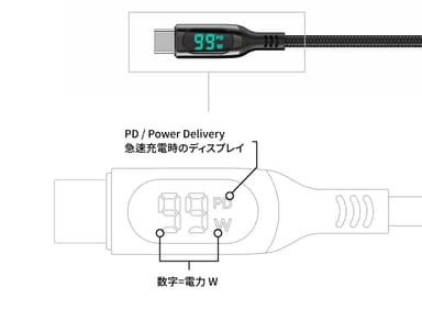 急速充電時のディスプレイ