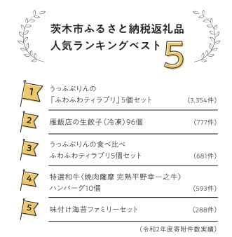 ふるさと納税ランキング茨木市