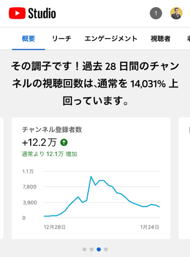 セルフケア教室nobu先生／格闘家整体師 登録者数増のグラフ