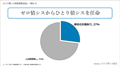 専任ひとり情シスを任命する計画増