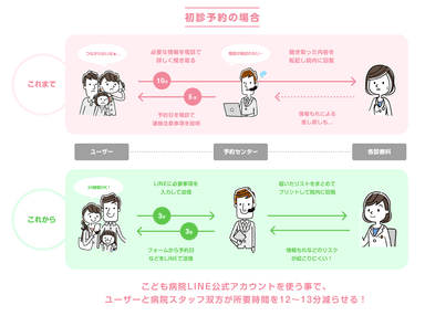 導入前と導入後の比較