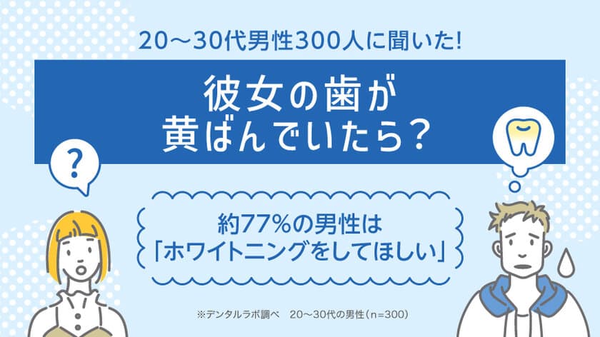 彼女の歯が黄ばんでいたら？約77％の男性は
「ホワイトニングをしてほしい」という結果に　
「彼女の歯の黄ばみ」をテーマにアンケート調査を実施