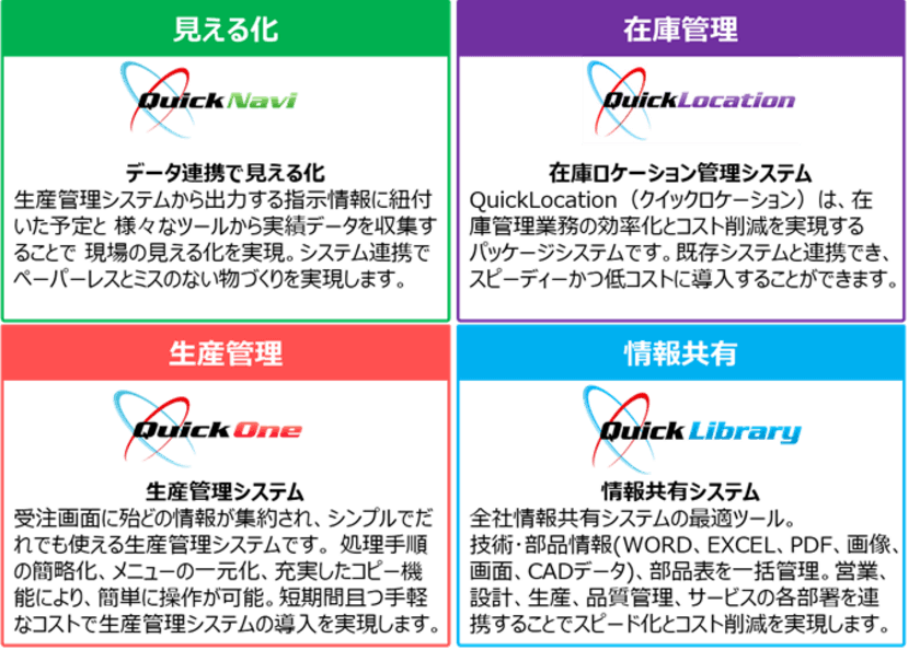 当社スマート工場プロダクト事業の譲渡に関するお知らせ