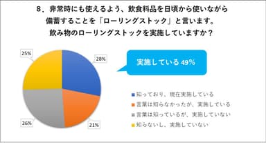 8. 飲み物のローリングストックを実施していますか？