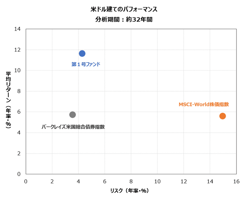 くにうみAI証券、「市場中立型」ヘッジ・ファンドの取り扱い好評