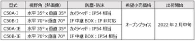 C50シリーズ　型式・価格