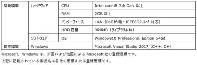 SDK　仕様