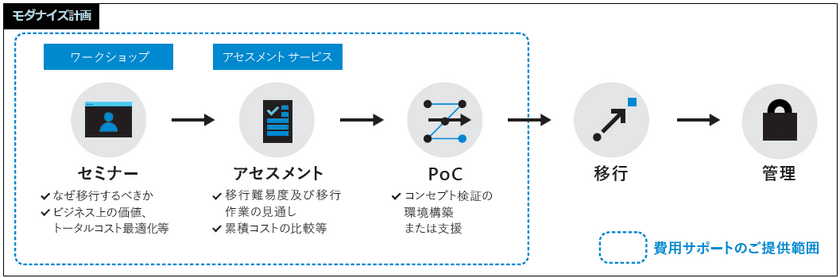 アクアシステムズ、Microsoft Azureの
共同販売ソリューションを拡充し、マイクロソフトビジネスを加速