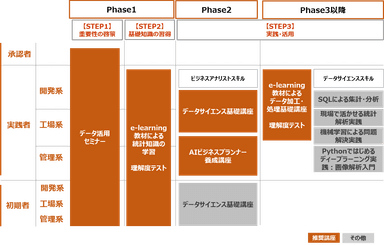 提供した育成プログラム案