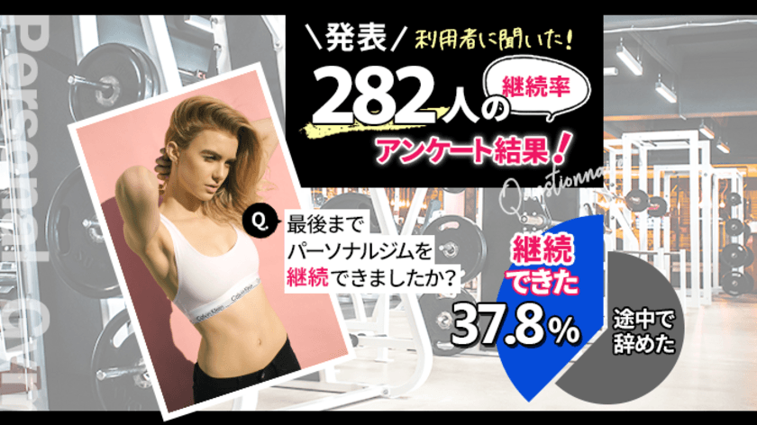 パーソナルジムの継続率は37.8％！続けるコツとは？
利用者282人にアンケートを実施