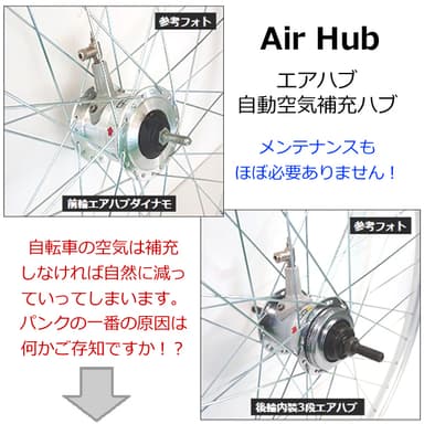 エアハブ画像