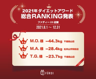 総合ランキング3位までを発表