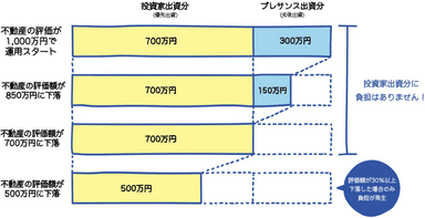 安全性の仕組み