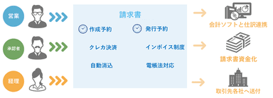 「請求QUICK」運用イメージ