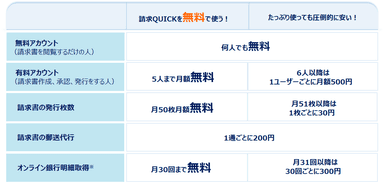 「請求QUICK」料金表