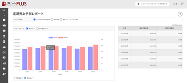 定期売上予測レポート