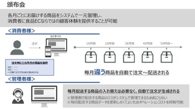 頒布会