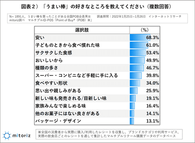 図表２