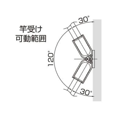 竿受けフレキシブル可動