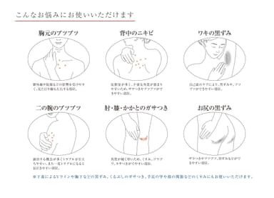 ボディのこんなお悩みに