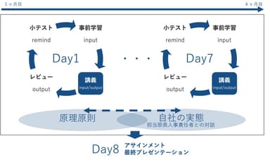 講義の進め方