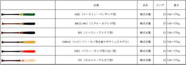 販売予定モデル(2)