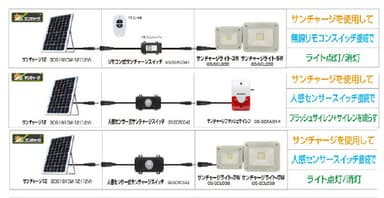 サンチャージ12シリーズ　1