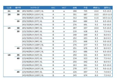 タイヤサイズ