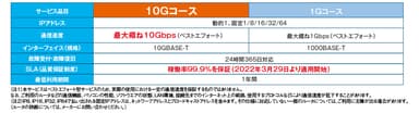 ◆サービス仕様(10Gコース／1Gコース)