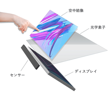 空中ディスプレイ　イメージ図