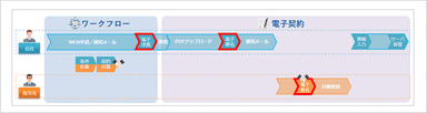 サービス利用後の契約締結に至るプロセス2