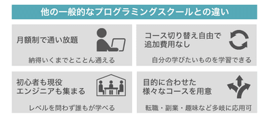 他社との違い