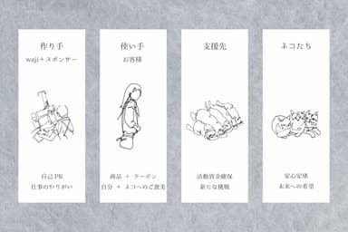 関わる全ての方々に恩恵あるプロジェクト