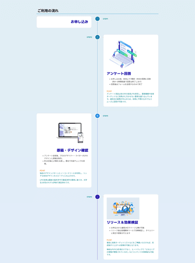 3ステップでラクラク制作