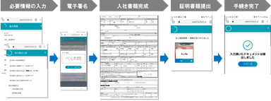 オンライン入社手続きの流れ